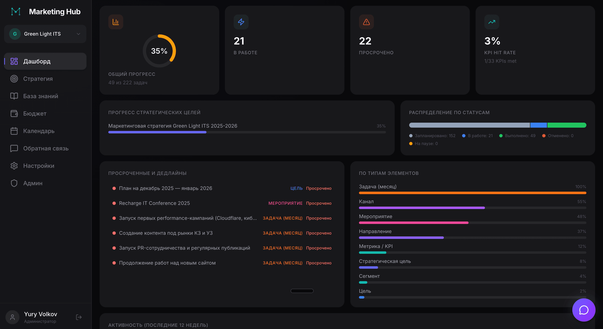 All marketing knowledge — in one place